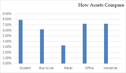 Property-Investment-in-UK-by-Asset-Class.jpg