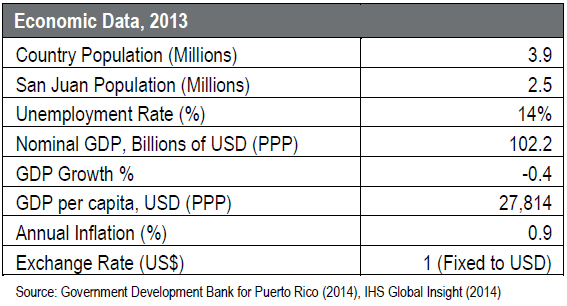 Puerto-Rico-Economic-Data.jpg