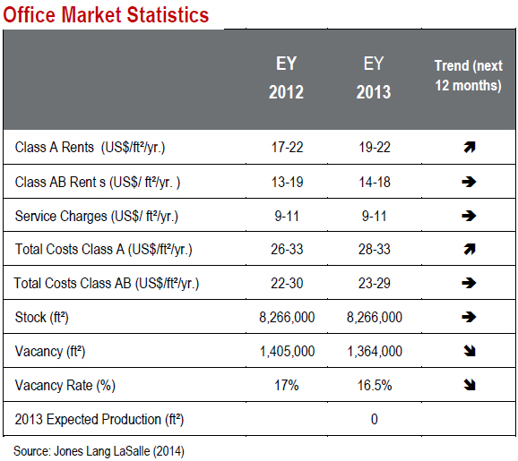 Puerto-Rico-Office-Market-Statistics.jpg