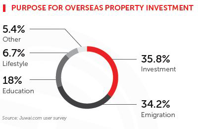 Purpose-of-Investment-by-Chinese-Buyers-April-2015.jpg