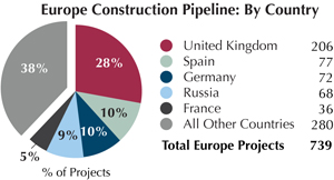 Q110-Europe-pipeline.jpg