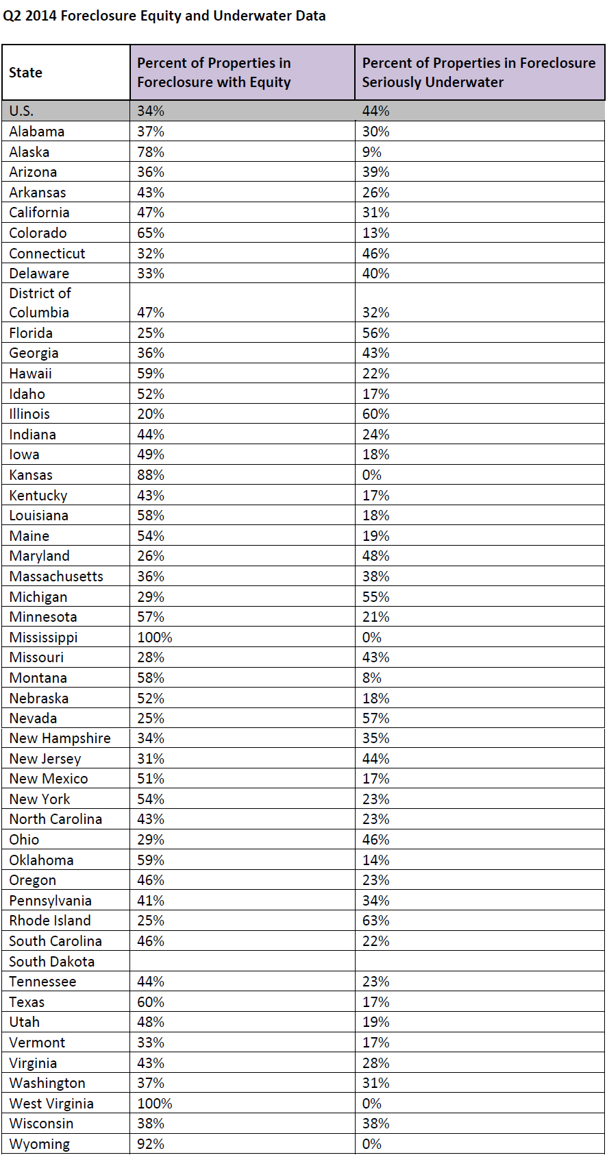 Q2-2014-Foreclosure-Equity-and-Underwater-Data.jpg