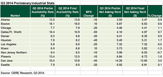 Q3-2014-Preliminary-Industrial-Stats.jpg