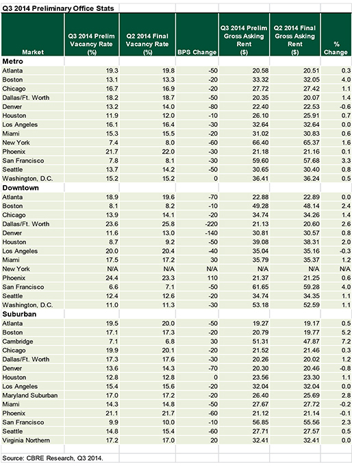 Q3-2014-Preliminary-Office-Stats.jpg