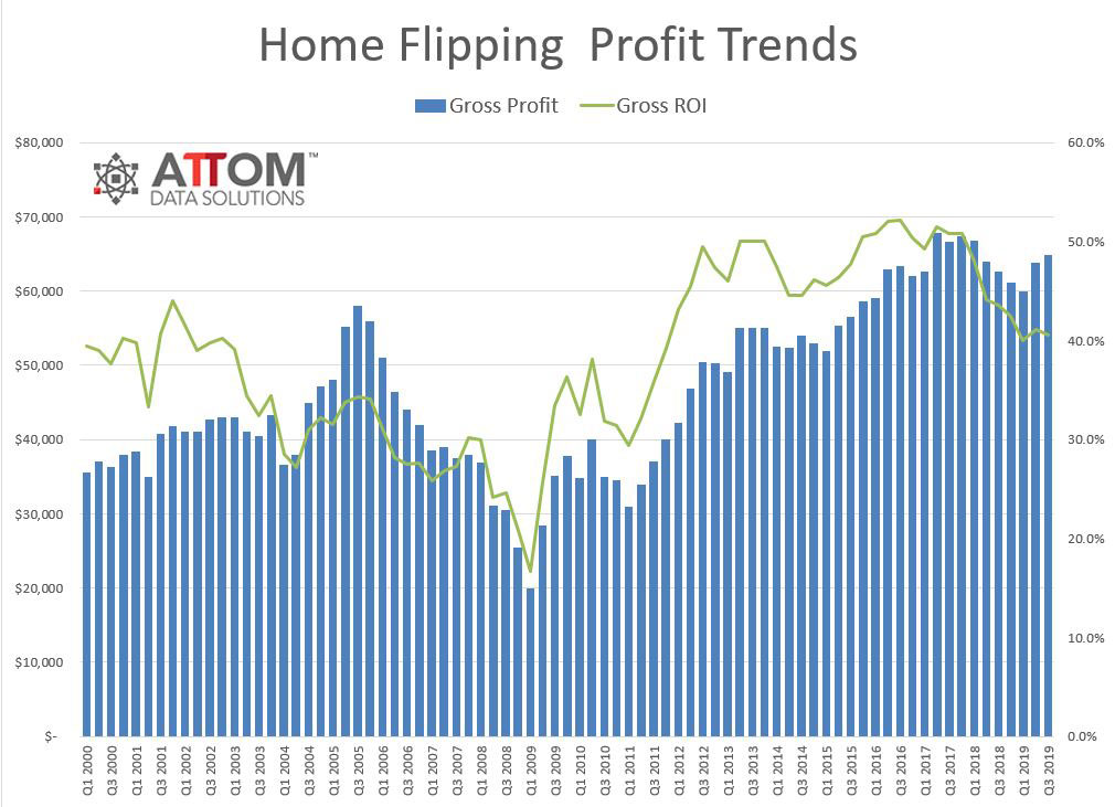 Q3-2019-Home-Flipping-Profits.jpg