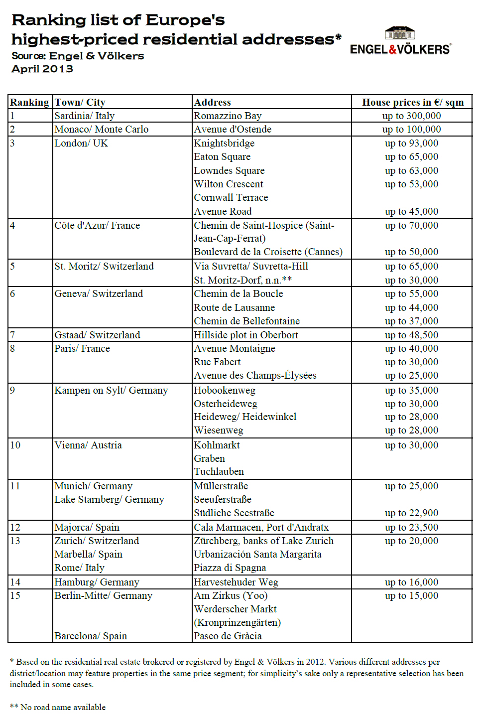 Where is the Most Expensive Address in Europe? WORLD PROPERTY JOURNAL