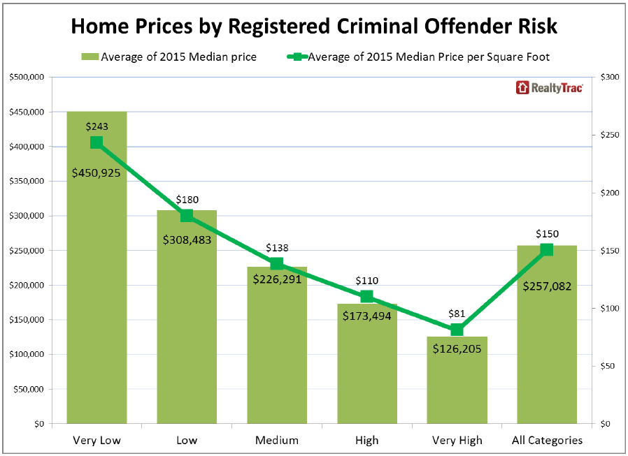 Registered-Criminal-Offender-Risk-Index-chart-1.jpg