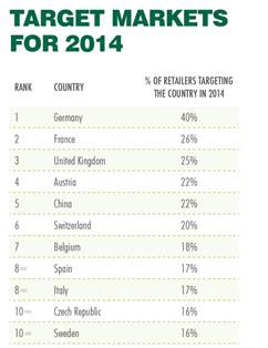 Retail-Target-Markets-for-2014.jpg