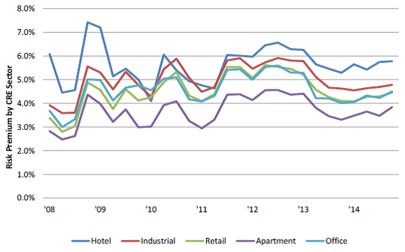 Risk-Premium-Q4.png