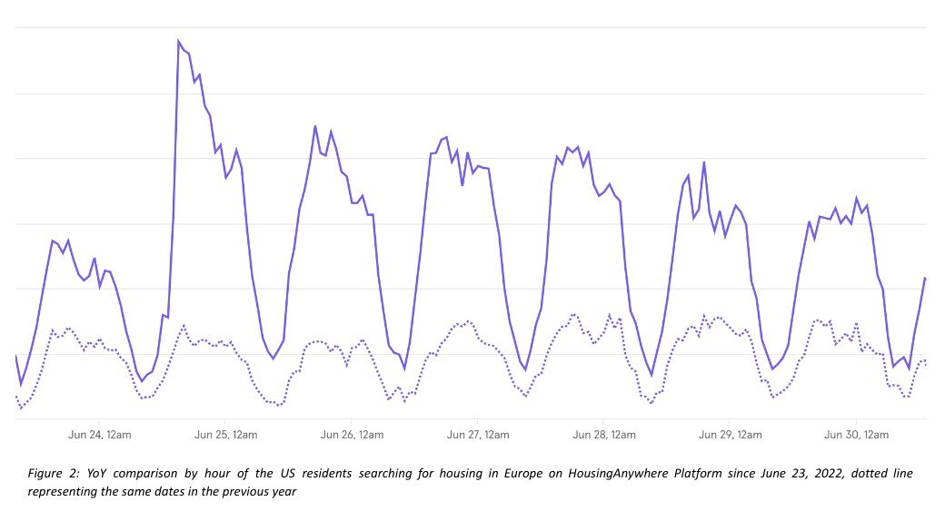 https://www.worldpropertyjournal.com/news-assets/Roe%20versus%20Wade%20ruling%20impact%20on%20home%20buyers%20in%202022%202.jpg