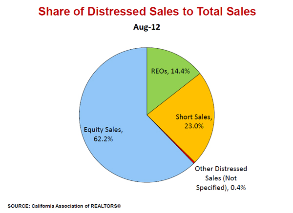 Share-of-Distressed-Sales-to-Total-Sales-car-2012.jpg
