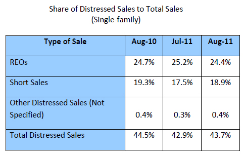 Share-of-Distressed-Sales-to-Total-Sales.jpg