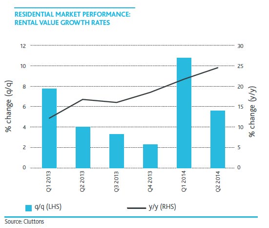 Sharjah-Residential-Rental-Market-Performance.jpg