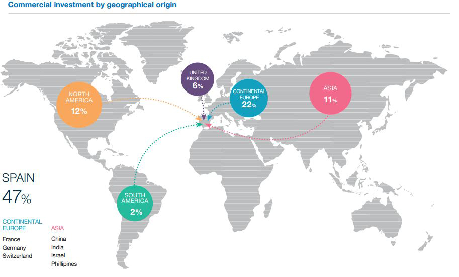 WPJ News | Spain foreign investment map (2015 data)