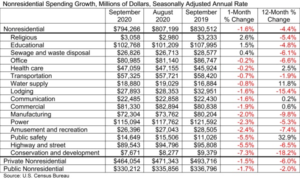 Spending_table_11.2.20.jpg