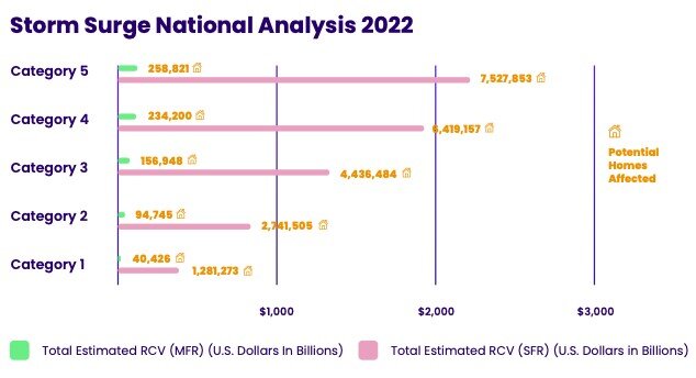 Storm Surge National Analysis 2022.jpg