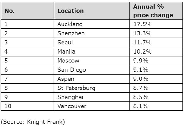 TOP-10-luxury-residential-market-performance-December-2019-to-December-2020.jpg