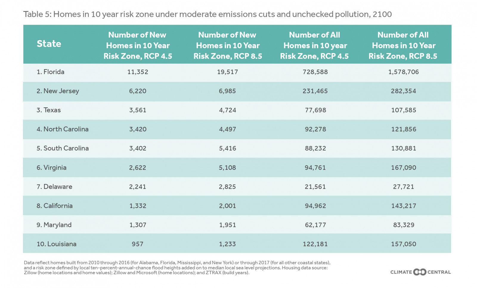 Table5-308cf5.jpg