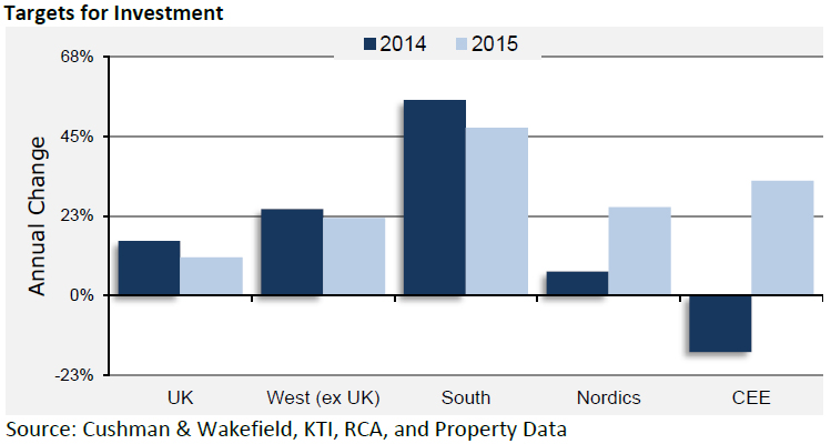 Targets-for-Investment-in-EMEA.jpg