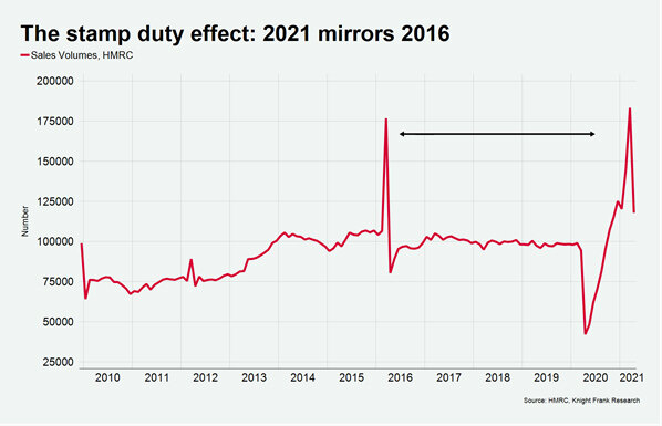 The-stamp-duty-effect.jpg