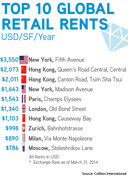 Top-10-Global-Retail-Rents.jpg