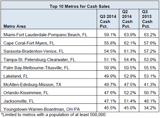 Top-10-Metros-for-Cash-Sales.jpg