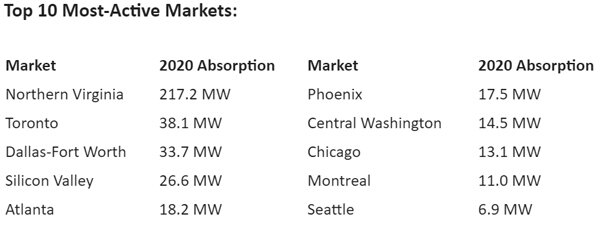 Top-10-Most-Active-Markets.jpg