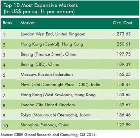 Top-10-Most-Expensive-Markets.jpg