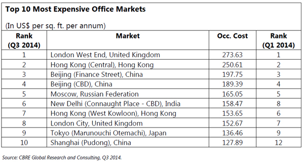 Top-10-Most-Expensive-Office-Markets.jpg