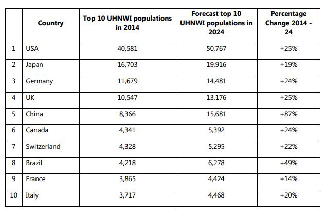 Top-10-Wealth-Countries-in-2015--By-Knight-Frank.jpg