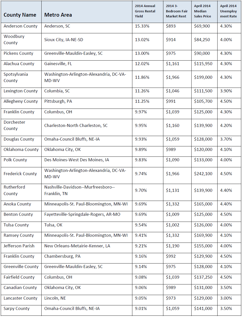 Top-25-overall-markets-for-buying-rental-properties.jpg