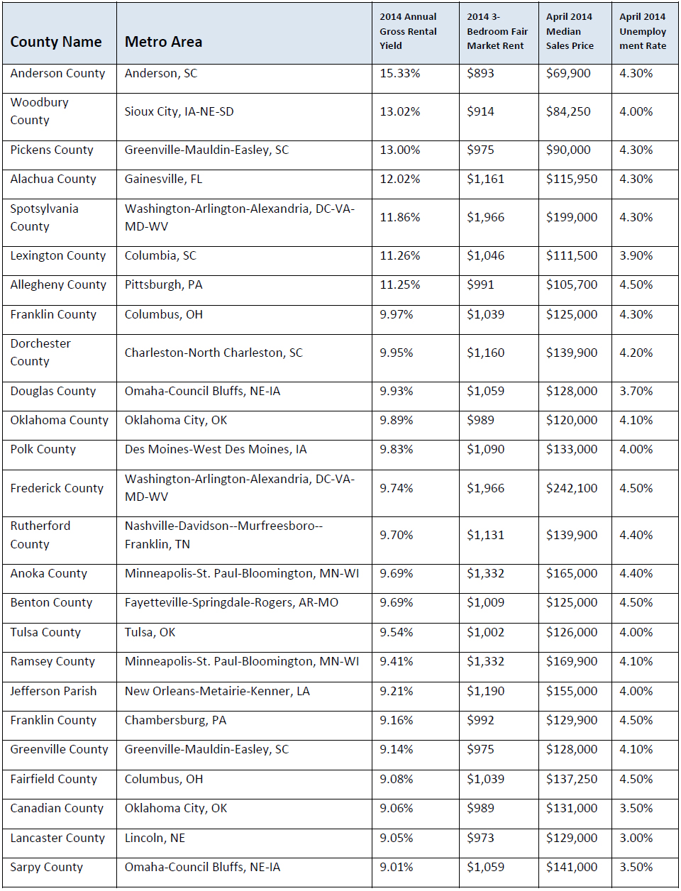 Top-25-overall-markets-for-buying-rental-properties.jpg