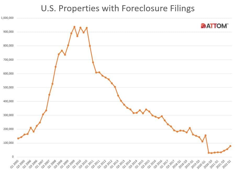 https://www.worldpropertyjournal.com/news-assets/Total-FC-Activity-Q122.jpeg