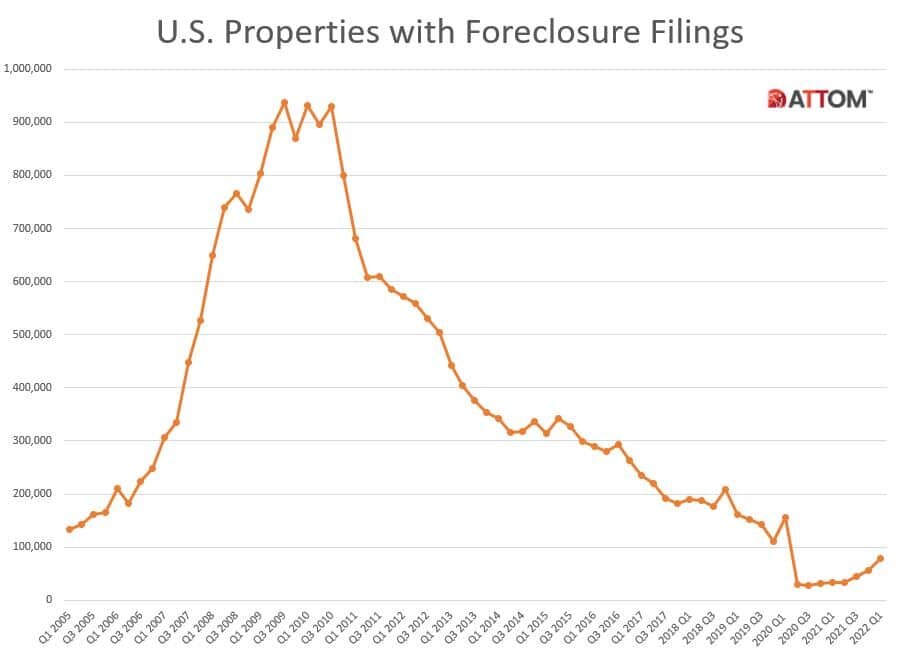 https://www.worldpropertyjournal.com/news-assets/Total-FC-Activity-Q122.jpeg