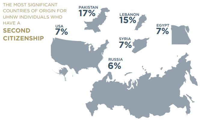 UHNW-second-citizenship-origin-countries.png