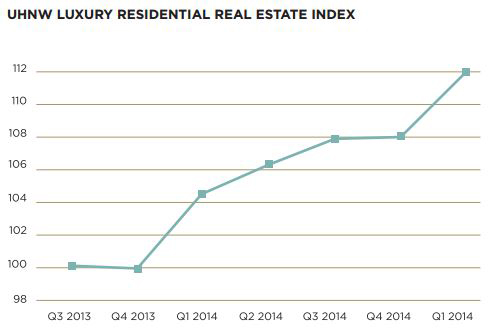 UHNWI-Luxury-Residential-Real-Esate-Index.jpg