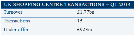 WPC News | UK Shopping Centre Transactions - Q1 2014