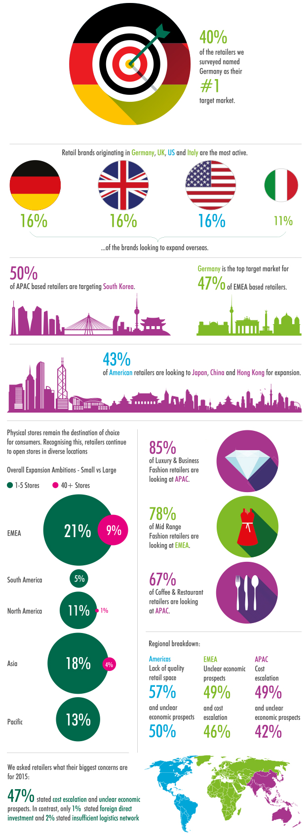 US Retailers Global Expansion Plans Infographic (CBRE).jpg