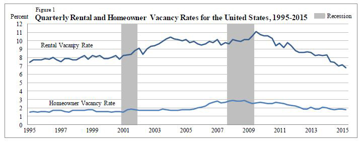 US-Homeownership-Trendline.jpg