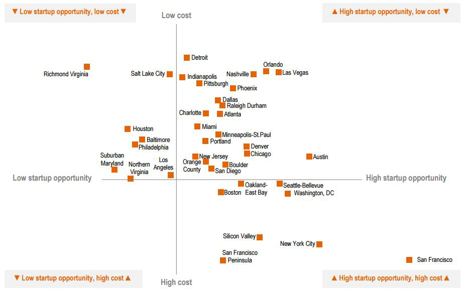 US-Tech-Cost-City-Matrix-2015-(JLL).jpg