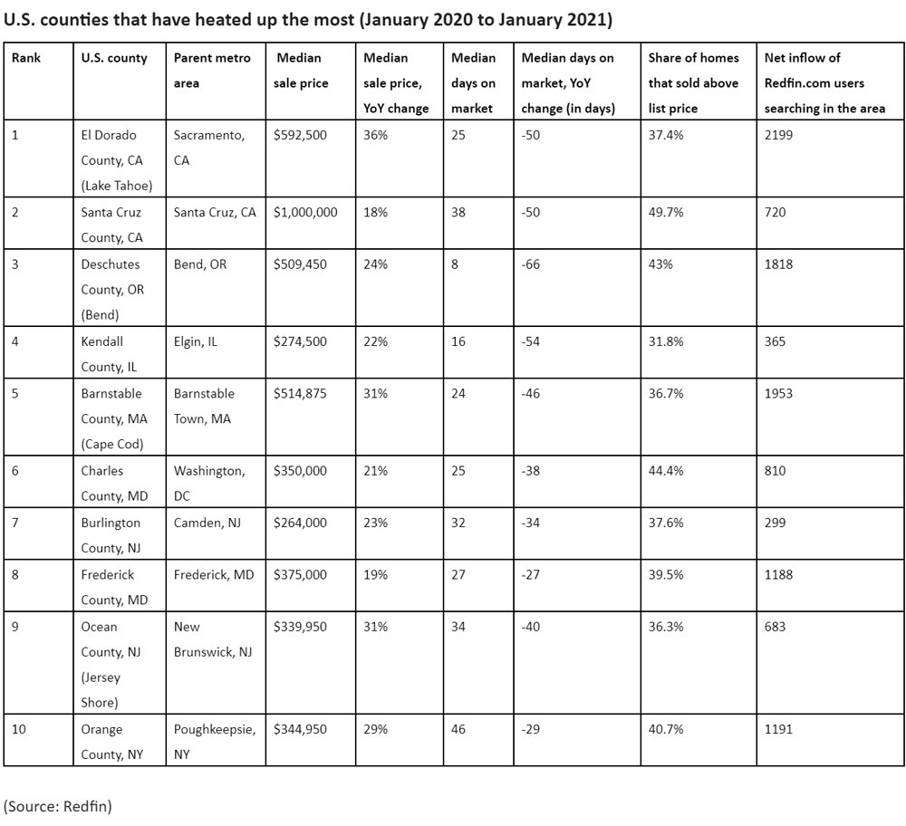 https://www.worldpropertyjournal.com/news-assets/US-counties-that-have-heated-up-the-most-January-2020-to-January-2021.jpg