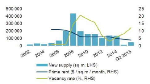 Ukraine-Logistics-Warehouse-Markets-Data.jpg