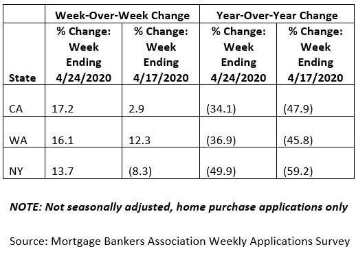 Weekly-Mortgage-Applications-Survey-April-2020-chart.jpg