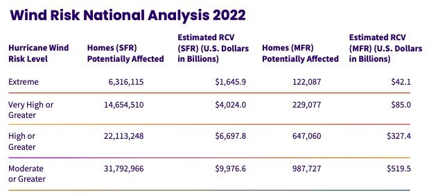 Wind Risk National Analysis 2022.jpg