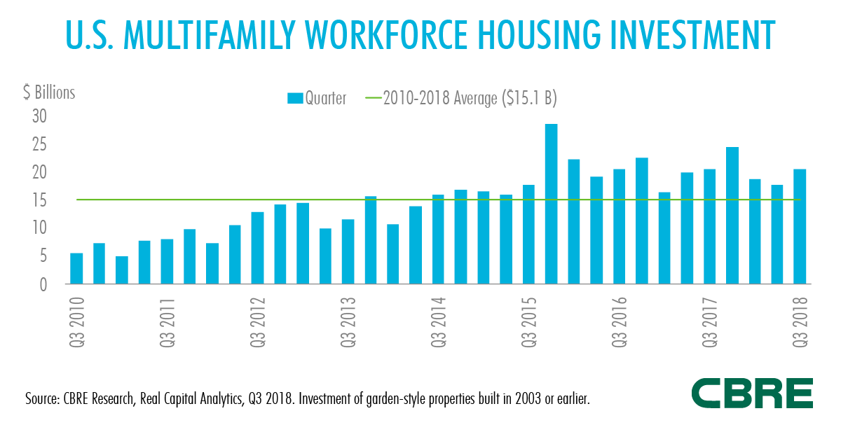 Workforce Housing Fig1 LinkedIn 1200x627.png