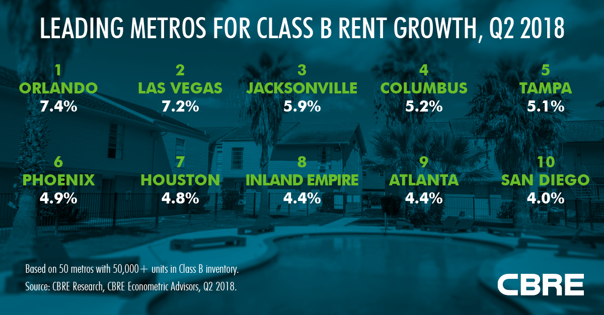 Workforce Housing Fig11 LinkedIn 1200x627.png