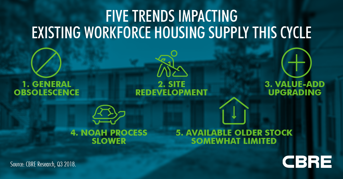 Workforce Housing Fig3 LinkedIn 1200x627.png