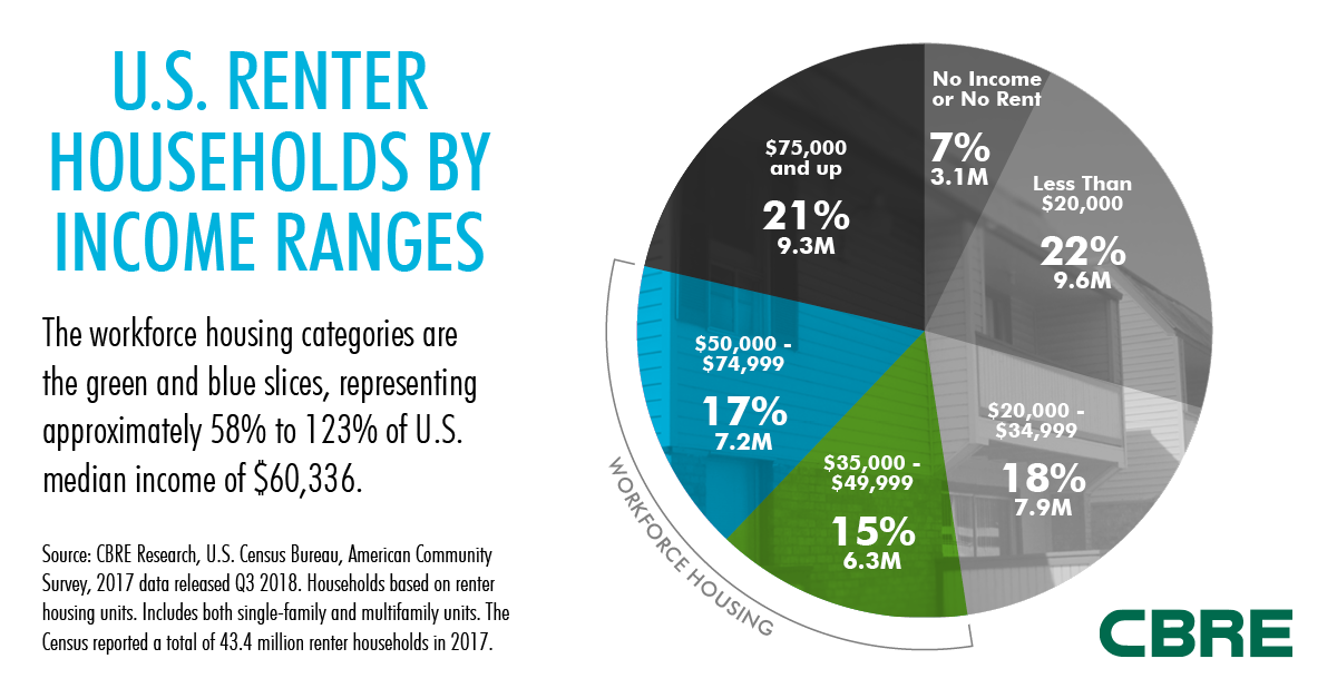 Workforce Housing Fig4 LinkedIn 1200x627.png