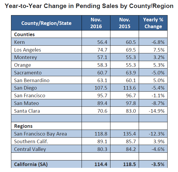 Year-to-Year-Change-in-Pending-Sales-by-County-nov-2016.png