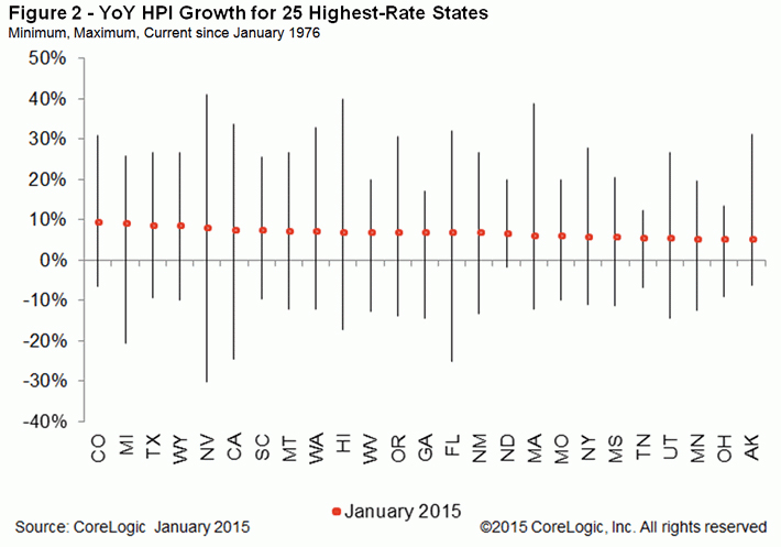 YoY-HPI-Growth-for-25-Highest-Rate-States.jpg